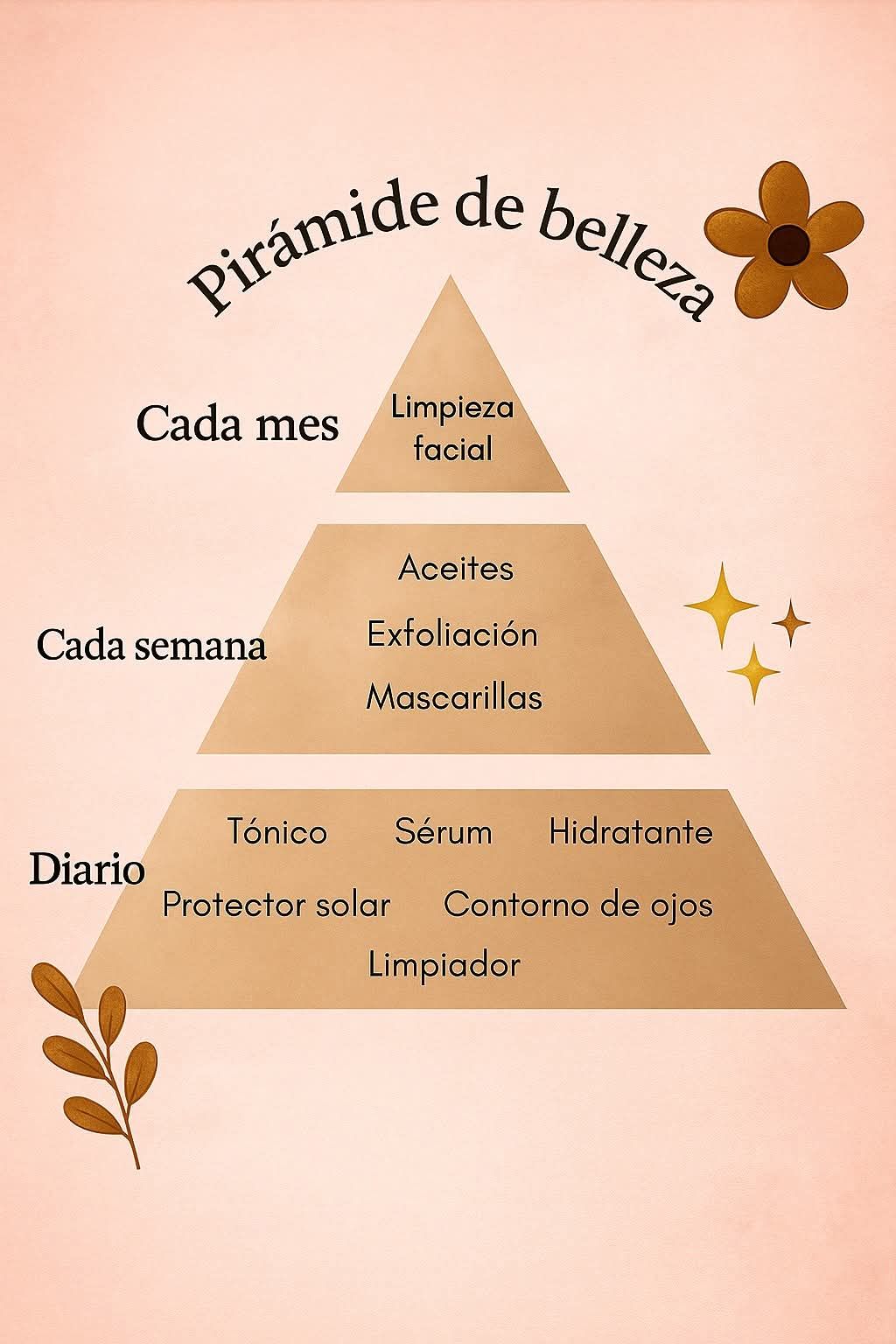 Cuidado de la piel